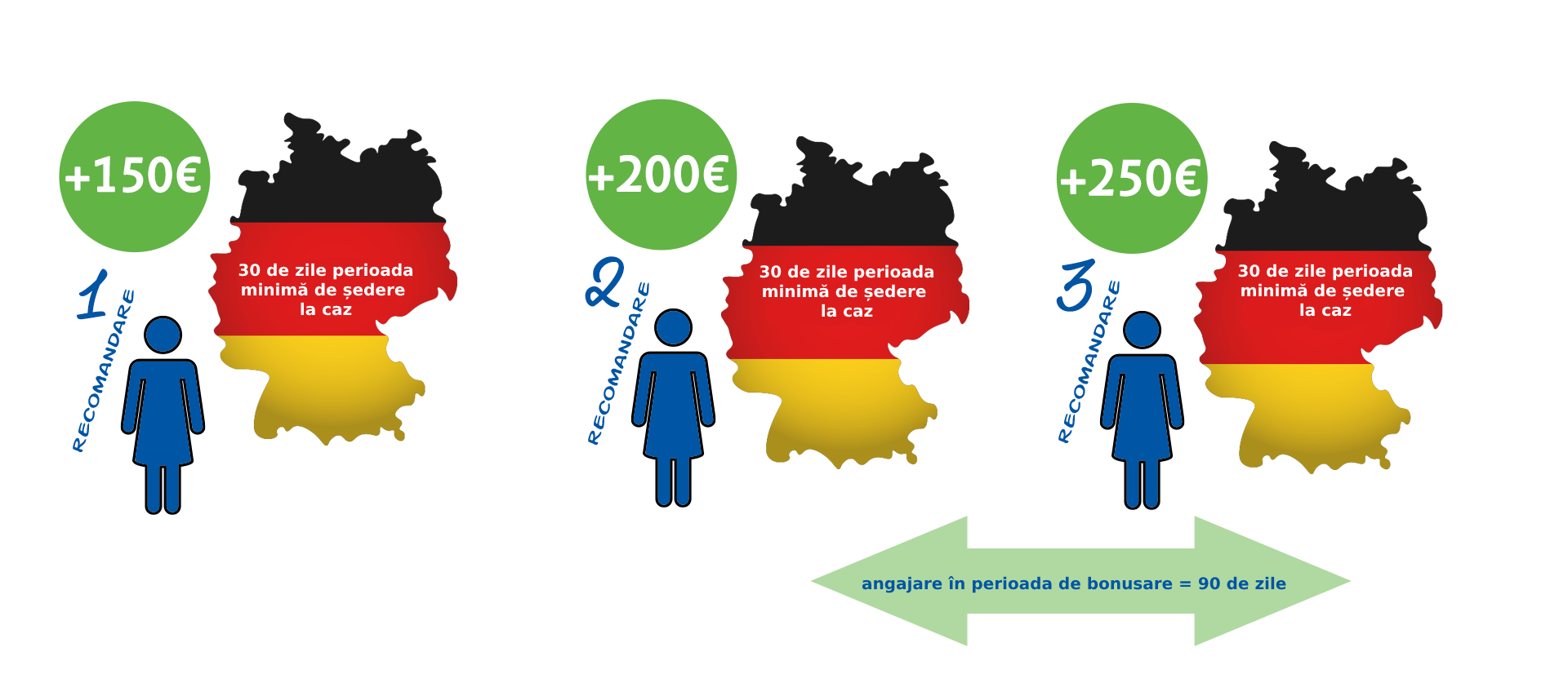 recomand-i-c-tig-p-n-la-600-euro-promedica24-ro