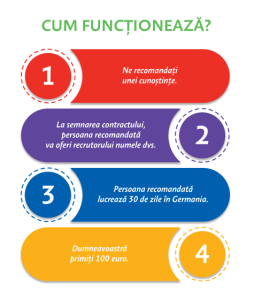 Cum funcționează